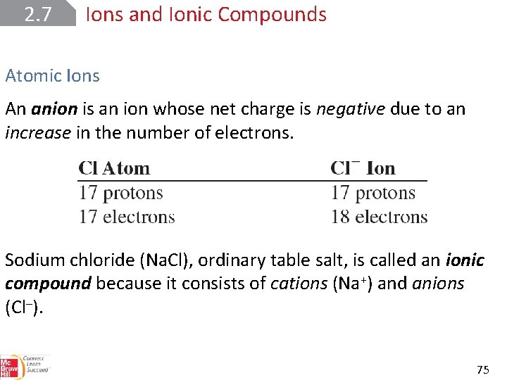 2. 7 Ions and Ionic Compounds Atomic Ions An anion is an ion whose