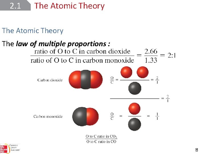 2. 1 The Atomic Theory The law of multiple proportions : 8 