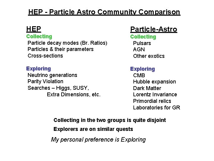 HEP - Particle Astro Community Comparison HEP Collecting Particle decay modes (Br. Ratios) Particles