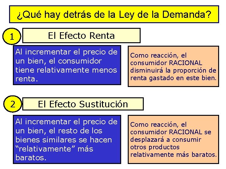 ¿Qué hay detrás de la Ley de la Demanda? El Efecto Renta 1 Al