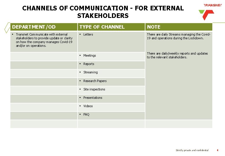 CHANNELS OF COMMUNICATION - FOR EXTERNAL STAKEHOLDERS DEPARTMENT/OD TYPE OF CHANNEL NOTE • Transnet