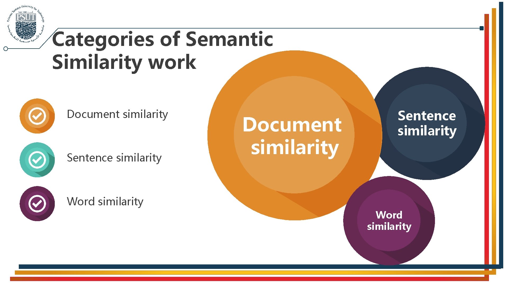 Categories of Semantic Similarity work Document similarity Sentence similarity Word similarity 