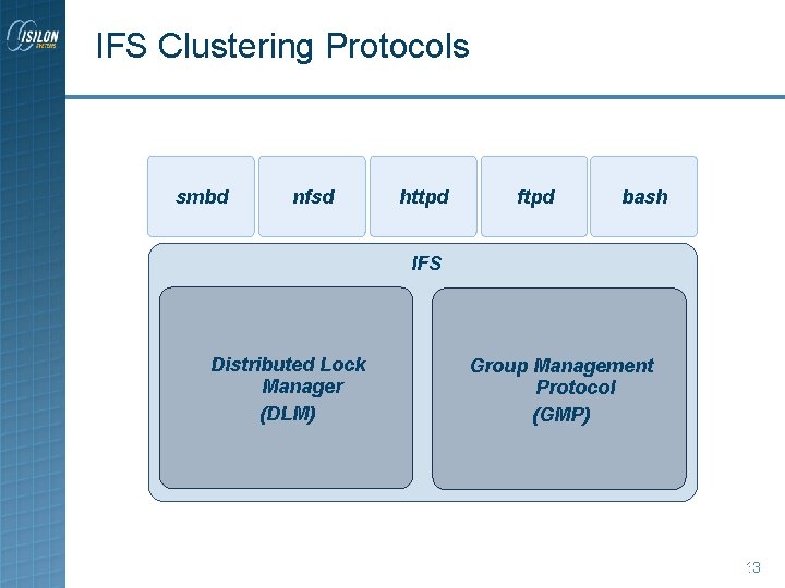 IFS Clustering Protocols smbd nfsd httpd ftpd bash IFS Distributed Lock Manager (DLM) Group IFS Clustering Protocols smbd nfsd httpd ftpd bash IFS Distributed Lock Manager (DLM) Group