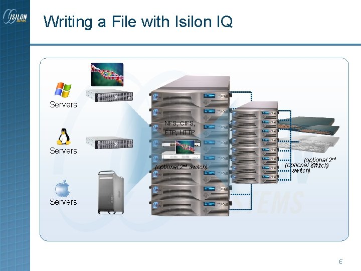 Writing a File with Isilon IQ Servers NFS, CIFS, FTP, HTTP Servers (optional 2 Writing a File with Isilon IQ Servers NFS, CIFS, FTP, HTTP Servers (optional 2