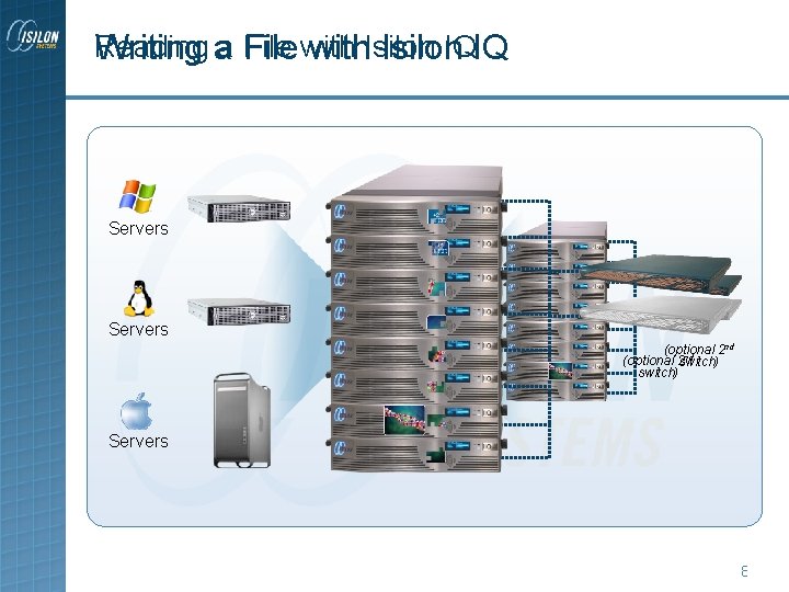 Reading IQIQ Writing aa File with. Isilon Servers NFS, CIFS, FTP, HTTP Servers (optional Reading IQIQ Writing aa File with. Isilon Servers NFS, CIFS, FTP, HTTP Servers (optional