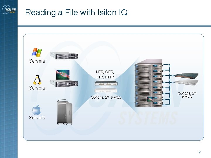 Reading a File with Isilon IQ Servers NFS, CIFS, FTP, HTTP Servers (optional 2 Reading a File with Isilon IQ Servers NFS, CIFS, FTP, HTTP Servers (optional 2