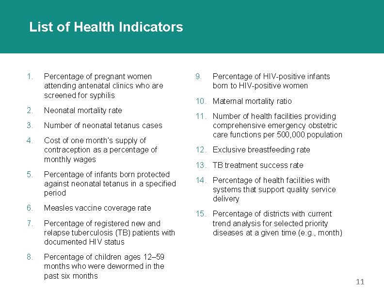 List of Health Indicators 1. Percentage of pregnant women attending antenatal clinics who are