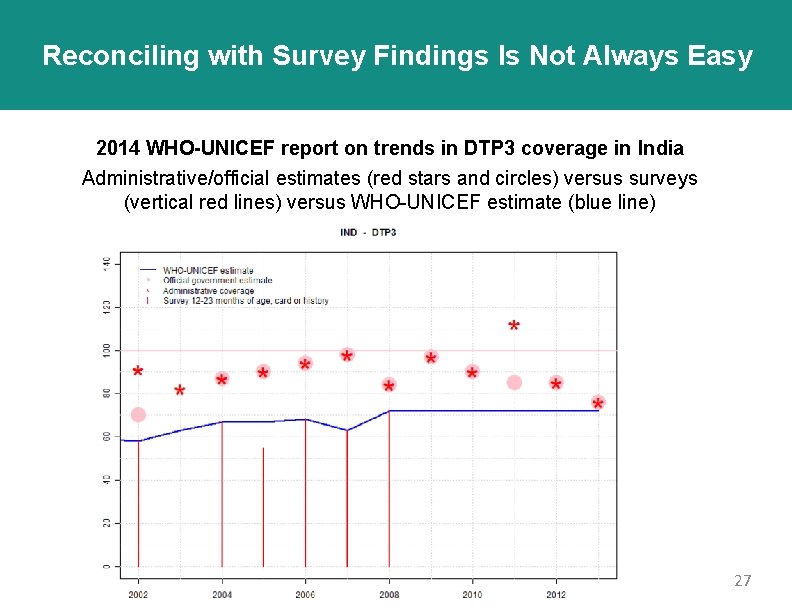 Reconciling with Survey Findings Is Not Always Easy 2014 WHO-UNICEF report on trends in