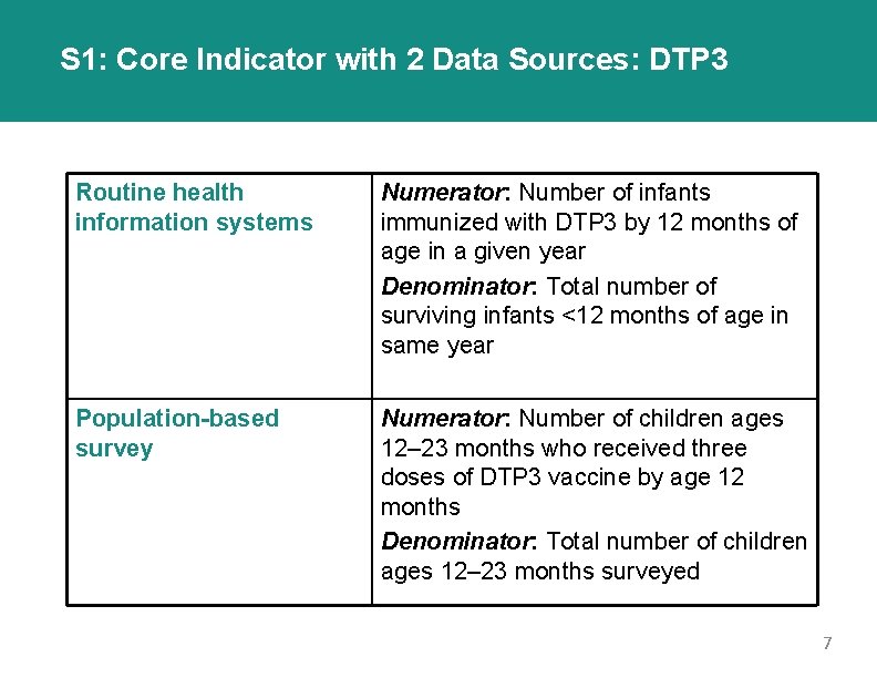 S 1: Core Indicator with 2 Data Sources: DTP 3 Routine health information systems