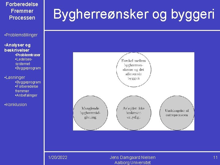 Forberedelse Fremmer Processen Bygherreønsker og byggeri • Problemstillinger • Analyser og beskrivelser • Problemtræer