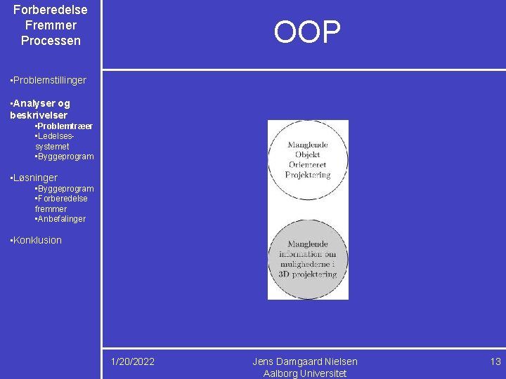 Forberedelse Fremmer Processen OOP • Problemstillinger • Analyser og beskrivelser • Problemtræer • Ledelsessystemet