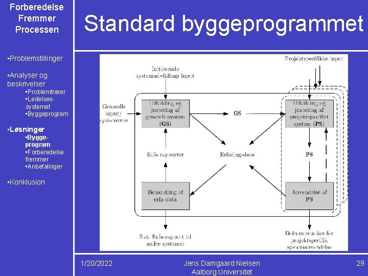 Forberedelse Fremmer Processen Standard byggeprogrammet • Problemstillinger • Analyser og beskrivelser • Problemtræer •