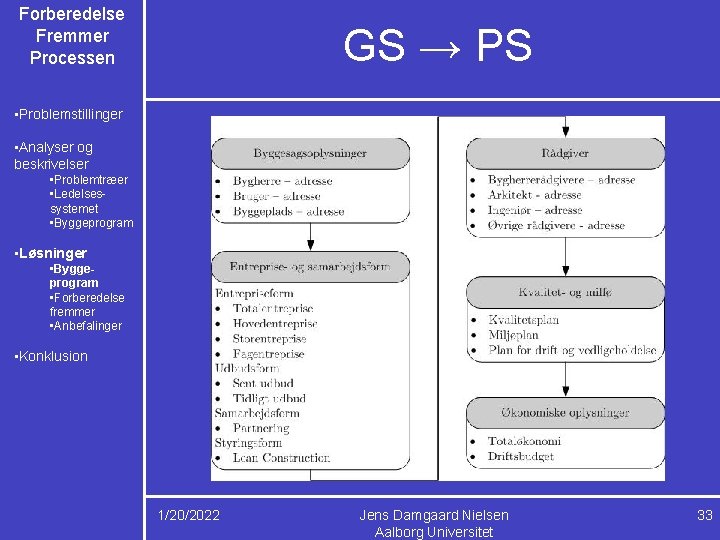 Forberedelse Fremmer Processen GS → PS • Problemstillinger • Analyser og beskrivelser • Problemtræer