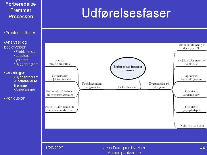 Forberedelse Fremmer Processen Udførelsesfaser • Problemstillinger • Analyser og beskrivelser • Problemtræer • Ledelsessystemet