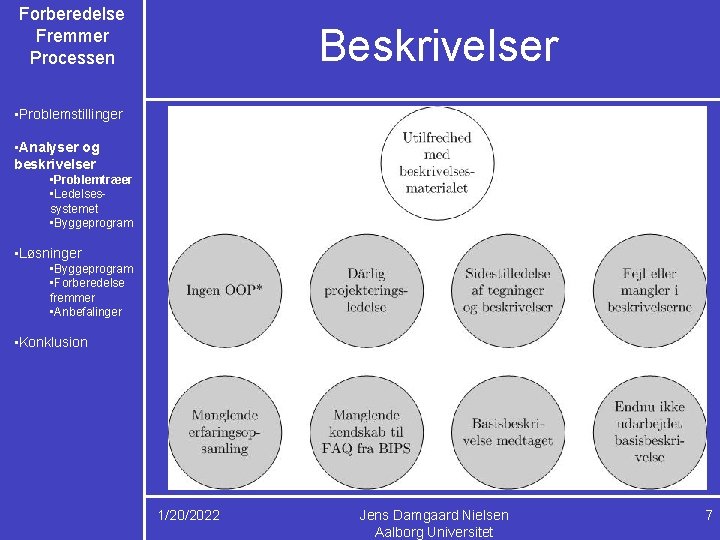 Forberedelse Fremmer Processen Beskrivelser • Problemstillinger • Analyser og beskrivelser • Problemtræer • Ledelsessystemet