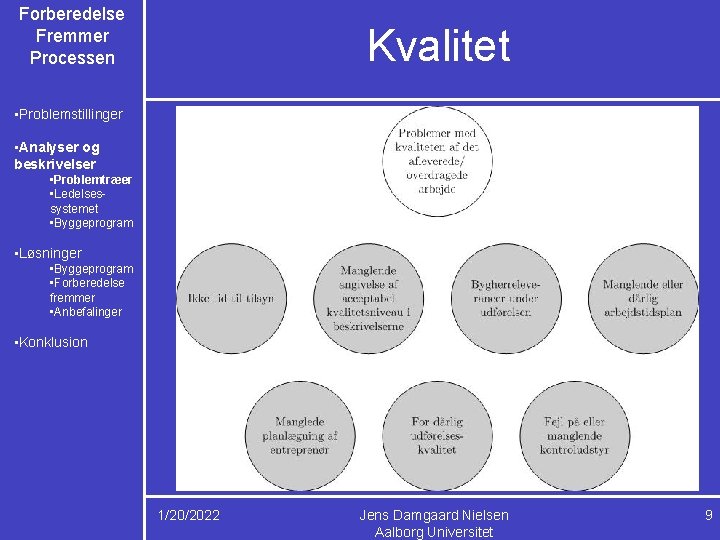 Forberedelse Fremmer Processen Kvalitet • Problemstillinger • Analyser og beskrivelser • Problemtræer • Ledelsessystemet