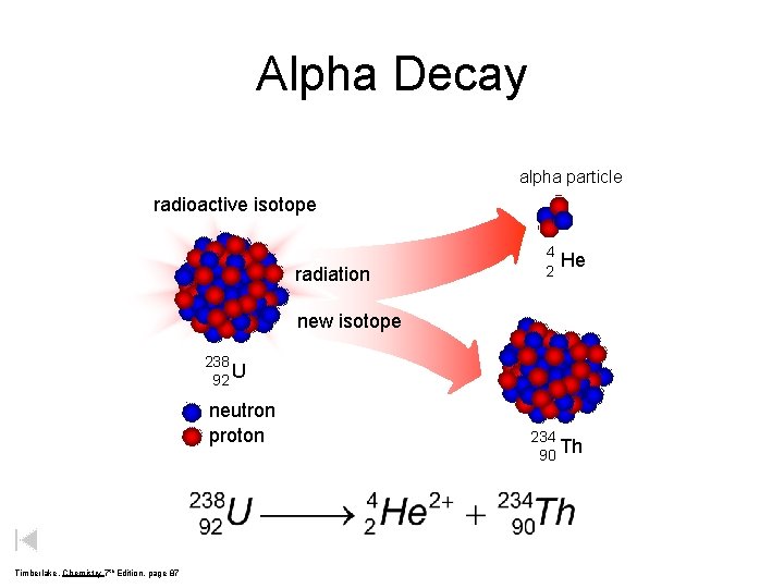 Alpha Decay alpha particle radioactive isotope radiation 4 2 He new isotope 238 92