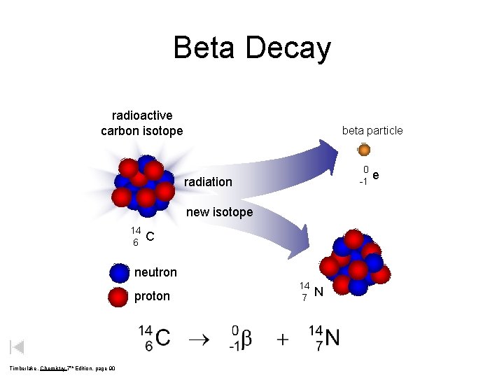 Beta Decay radioactive carbon isotope beta particle 0 -1 radiation new isotope 14 6
