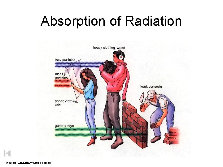 Absorption of Radiation Timberlake, Chemistry 7 th Edition, page 84 