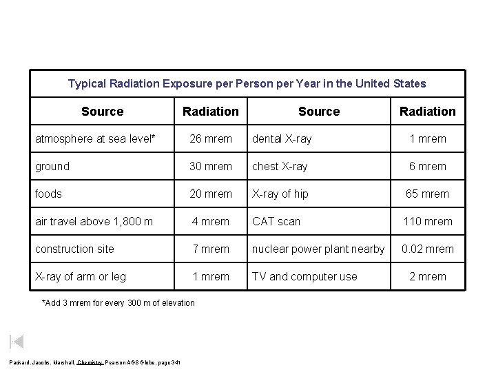 Typical Radiation Exposure per Person per Year in the United States Source Radiation atmosphere