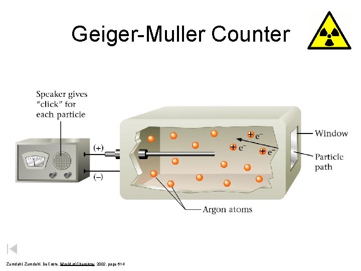 Geiger-Muller Counter Zumdahl, De. Coste, World of Chemistry 2002, page 614 