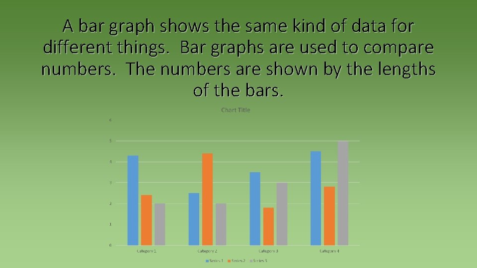 A bar graph shows the same kind of data for different things. Bar graphs