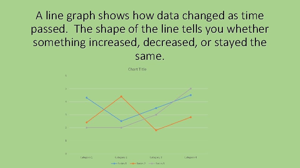 A line graph shows how data changed as time passed. The shape of the