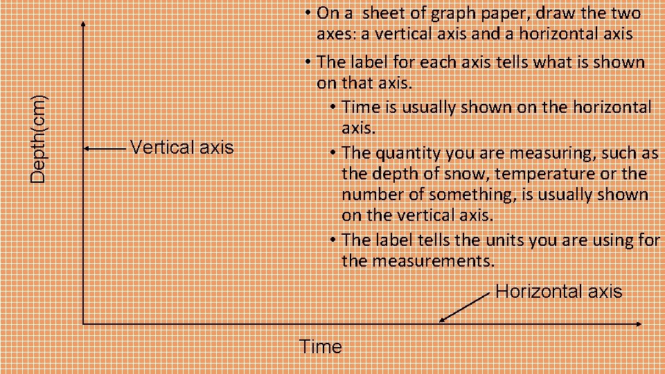 Depth(cm) Vertical axis • On a sheet of graph paper, draw the two axes: