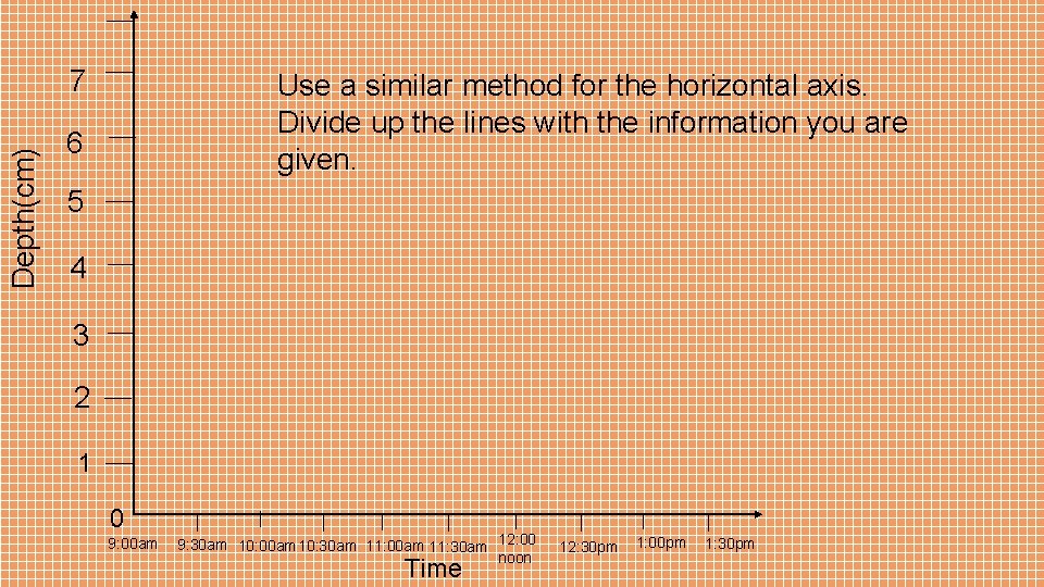Depth(cm) 7 Use a similar method for the horizontal axis. Divide up the lines