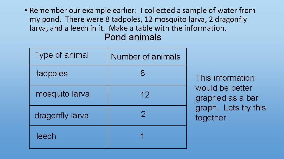  • Remember our example earlier: I collected a sample of water from my