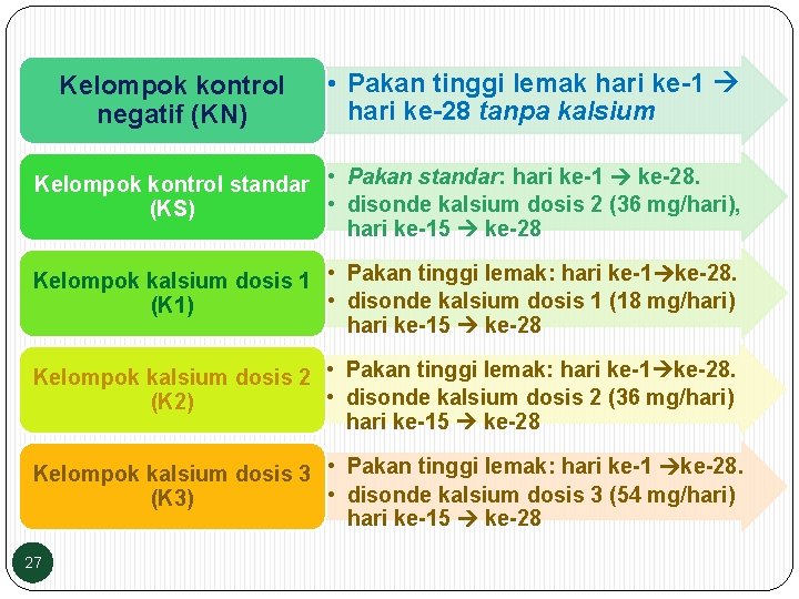 Kelompok kontrol negatif (KN) • Pakan tinggi lemak hari ke-1 hari ke-28 tanpa kalsium