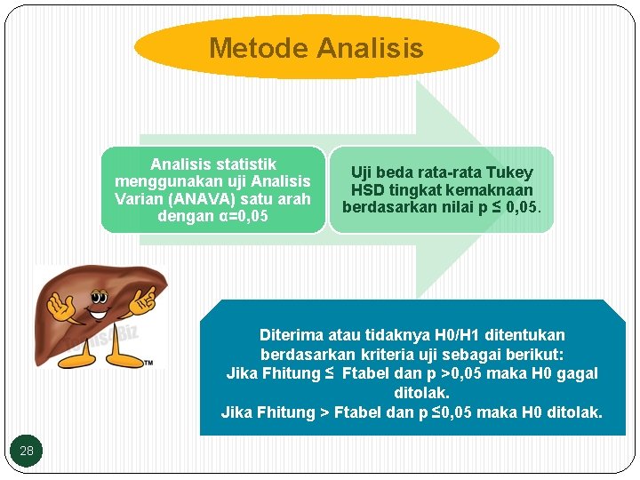 Metode Analisis statistik menggunakan uji Analisis Varian (ANAVA) satu arah dengan α=0, 05 Uji