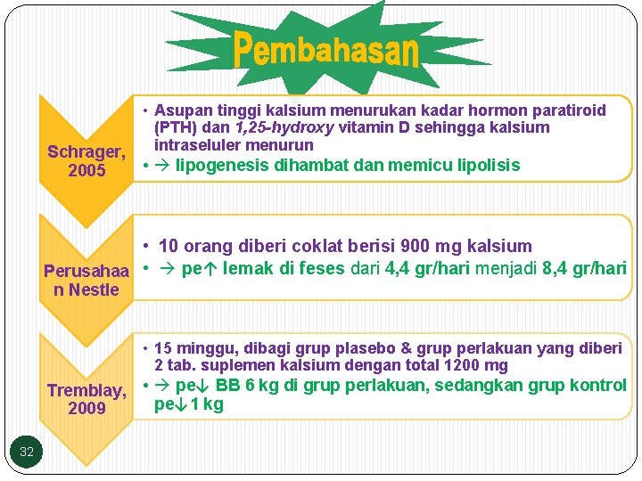 Schrager, 2005 • Asupan tinggi kalsium menurukan kadar hormon paratiroid (PTH) dan 1, 25