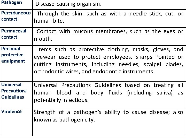 Pathogen Disease-causing organism. Percutaneous contact Through the skin, such as with a needle stick,