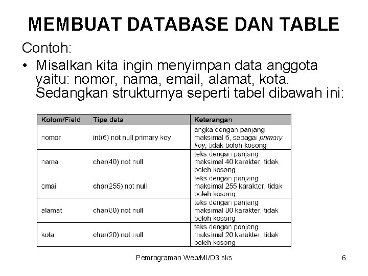 MEMBUAT DATABASE DAN TABLE Contoh: • Misalkan kita ingin menyimpan data anggota yaitu: nomor, MEMBUAT DATABASE DAN TABLE Contoh: • Misalkan kita ingin menyimpan data anggota yaitu: nomor,
