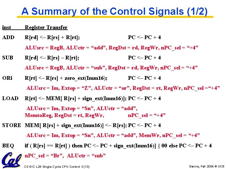 A Summary of the Control Signals (1/2) inst Register Transfer ADD R[rd] <– R[rs]