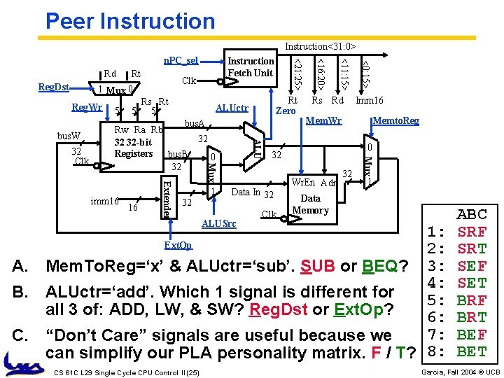 Peer Instruction<31: 0> Reg. Wr Rs Rt 5 Extender 16 1 32 Clk Imm