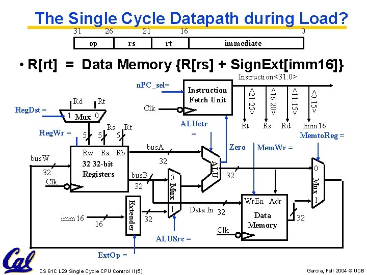 The Single Cycle Datapath during Load? 31 26 21 op rs 16 0 rt