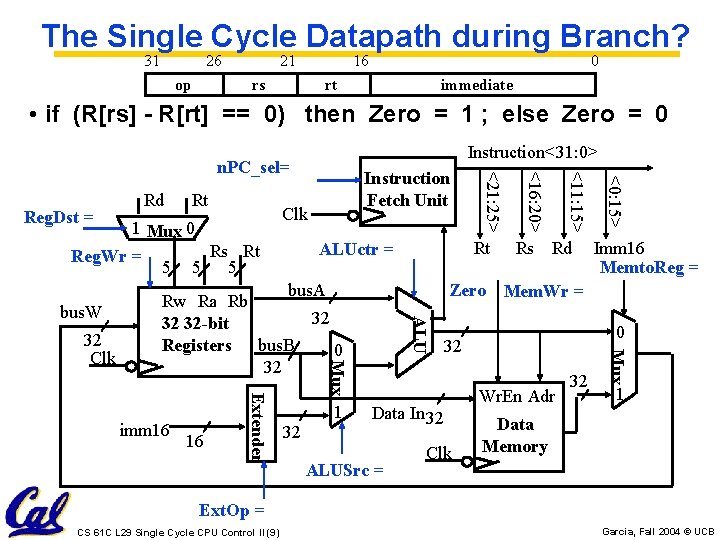 The Single Cycle Datapath during Branch? 31 26 op 21 16 rs 0 rt