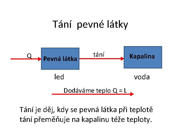 Tání pevné látky Q Pevná látka tání led Kapalina voda Dodáváme teplo Q =