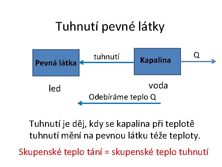 Tuhnutí pevné látky Pevná látka led tuhnutí Kapalina Q voda Odebíráme teplo Q Tuhnutí