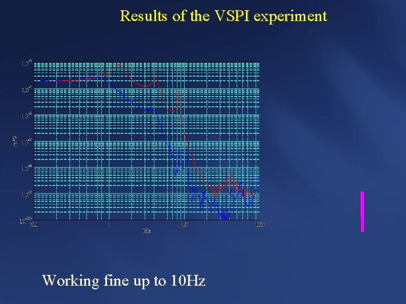Results of the VSPI experiment Working fine up to 10 Hz 