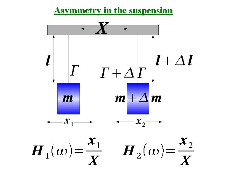 Asymmetry in the suspension 