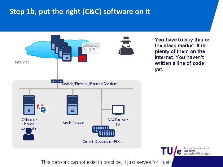Step 1 b, put the right (C&C) software on it You have to buy