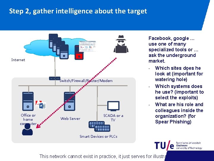 Step 2, gather intelligence about the target Internet Switch/Firewall/Router/Modem Office or home computer Web