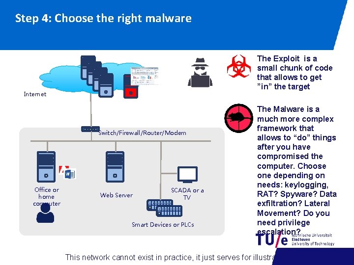 Step 4: Choose the right malware The Exploit is a small chunk of code