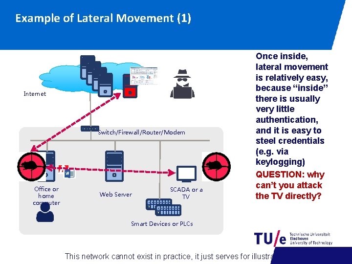 Example of Lateral Movement (1) Internet Switch/Firewall/Router/Modem Office or home computer Web Server SCADA