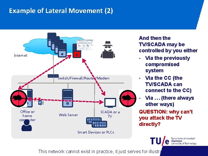 Example of Lateral Movement (2) Internet Switch/Firewall/Router/Modem Office or home computer Web Server SCADA