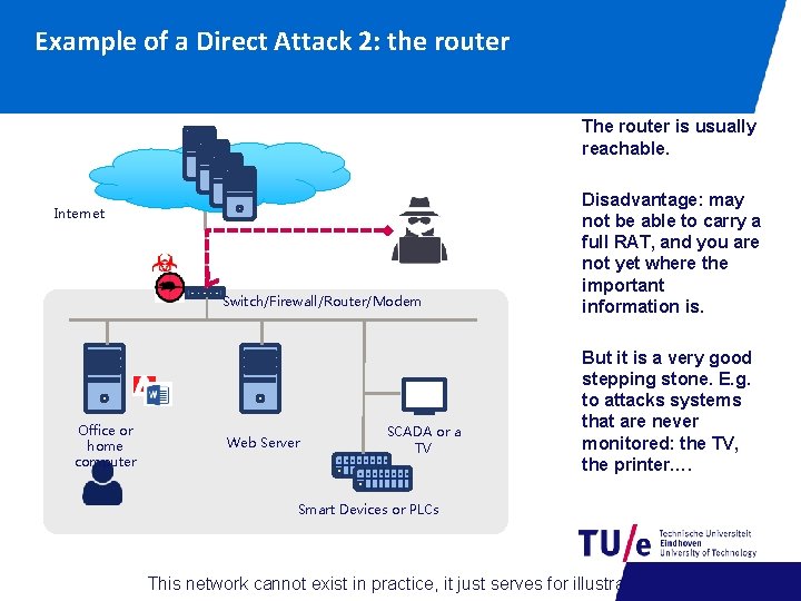 Example of a Direct Attack 2: the router The router is usually reachable. Internet