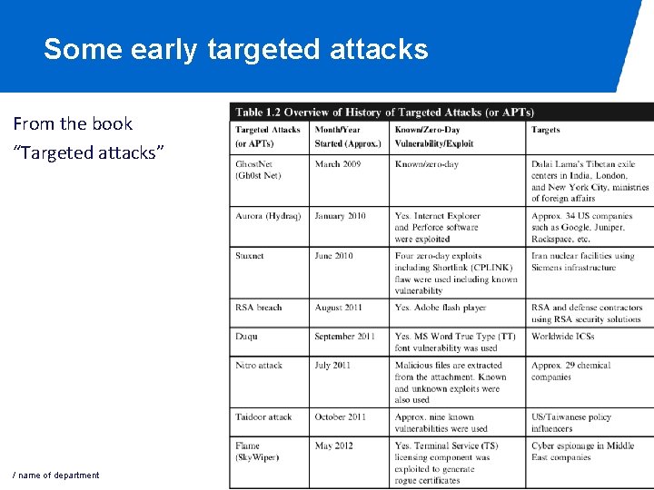 Some early targeted attacks From the book “Targeted attacks” / name of department 18